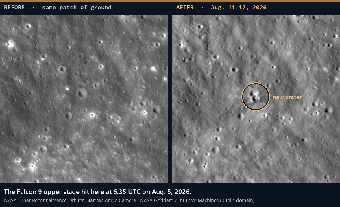 NASA LRO before and after images of the Falcon 9 impact site on the Moon