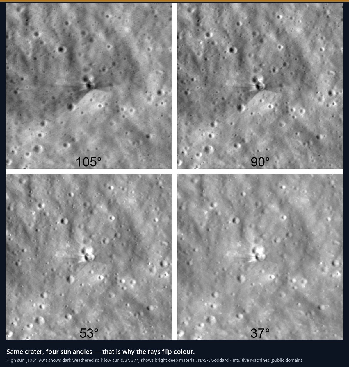 The same lunar crater photographed at four different sun angles by NASA's LRO