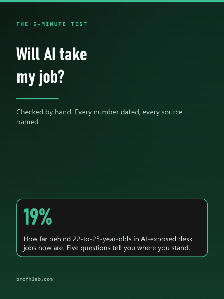 Will AI Take My Job? A 5-Question Test