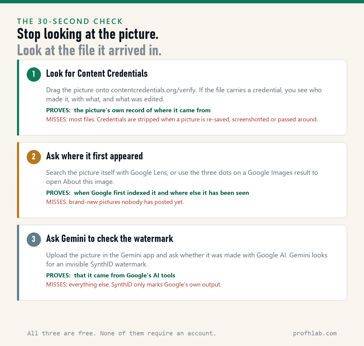 Three checks for whether a picture is AI generated: Content Credentials, where it first appeared, and a SynthID watermark, with what each one proves and misses