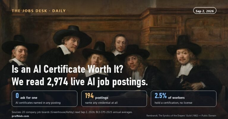 Is an AI Certificate Worth It? 0 of 2,974 AI Job Postings Ask for One