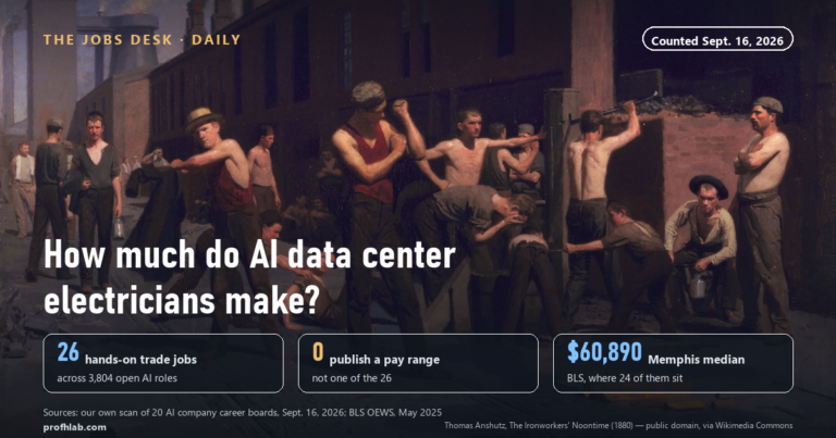 How Much Do AI Data Center Electricians Make? We Checked 3,804 Open AI Jobs
