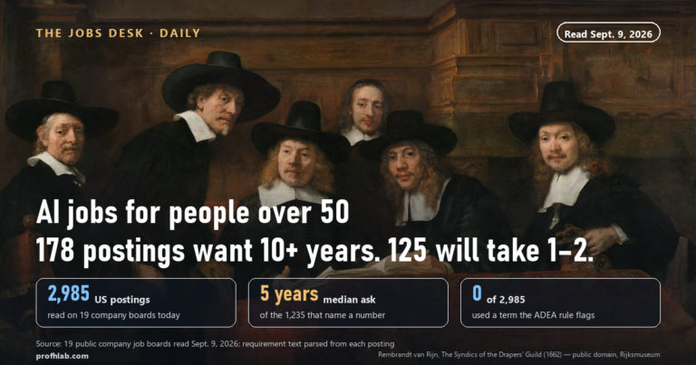 AI Jobs for People Over 50: We Read All 2,985 U.S. Openings on September 9, 2026