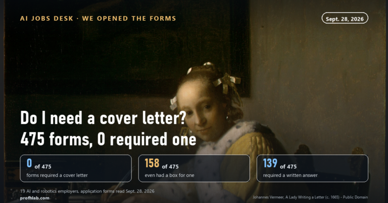 Do I Need a Cover Letter? We Opened 475 AI Job Application Forms. 0 Required One.