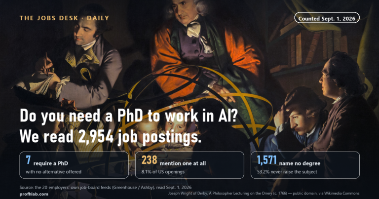 Do You Need a PhD to Work in AI? We Read 2,954 Job Postings