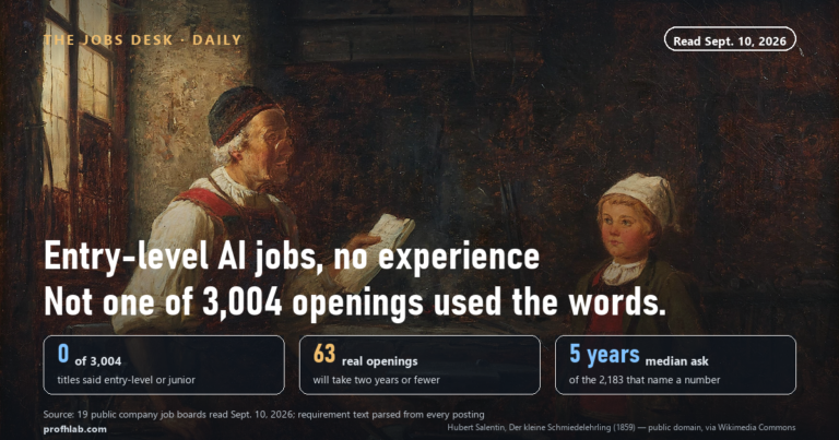 Entry Level AI Jobs, No Experience: 0 of 3,004 Job Titles Use the Words (September 2026)
