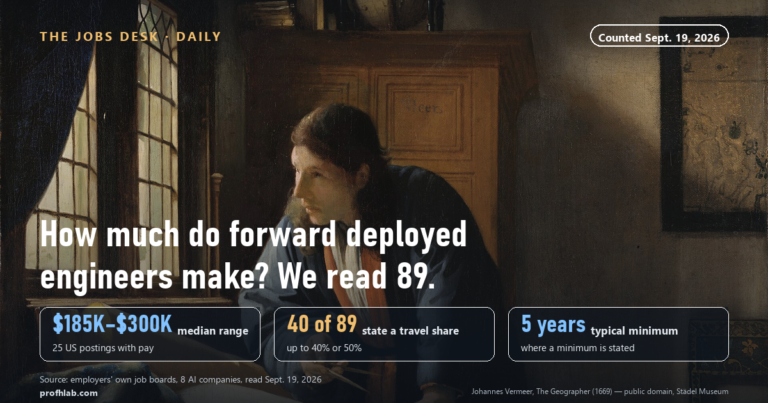 How Much Do Forward Deployed Engineers Make? We Read All 89 AI Postings (Sept. 2026)