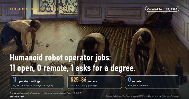 Humanoid Robot Operator Jobs: 11 Open, $25–$36 an Hour, 0 Remote (Sept. 23, 2026)