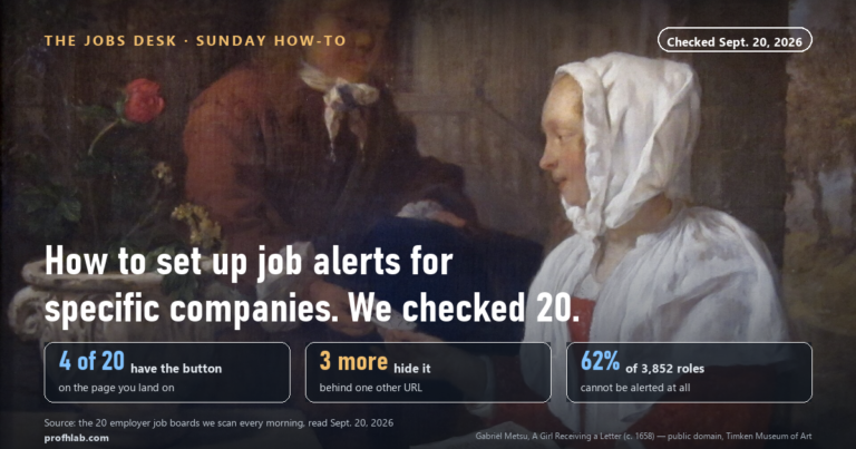 How to Set Up Job Alerts for Specific Companies: We Checked All 20 AI Employers (Sept. 2026)