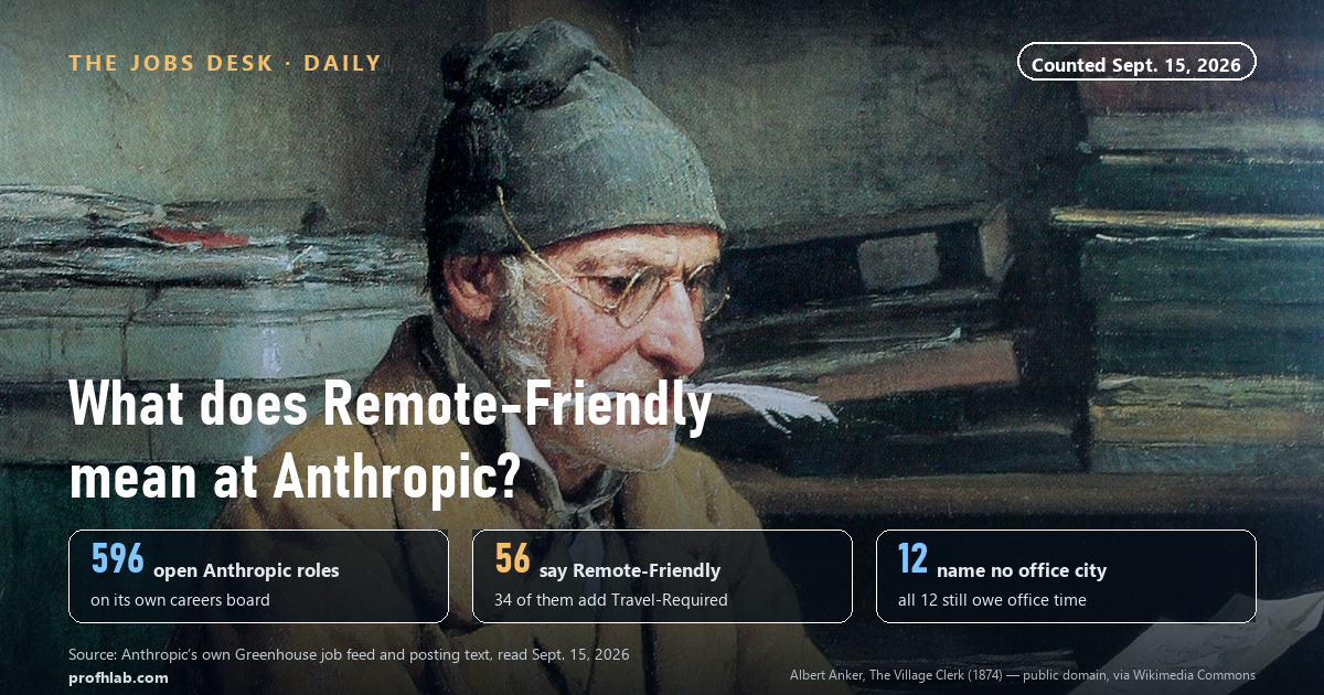 What does Remote-Friendly mean at Anthropic - 596 open roles counted September 15, 2026