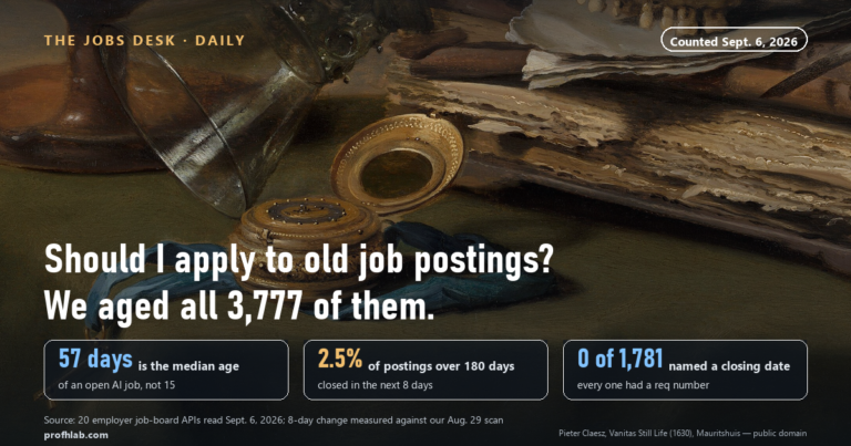 Should I Apply to Old Job Postings? We Aged 3,777 AI Jobs