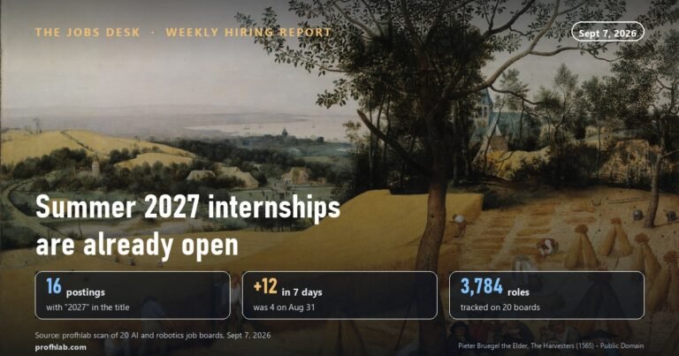 When Do Summer 2027 Internships Open? AI Hiring Report, Week of September 7