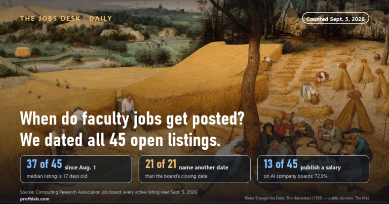 When Do Faculty Jobs Get Posted? We Dated All 45 Open Listings (Sept. 5, 2026)