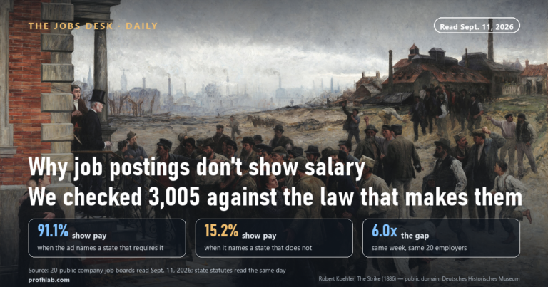 Why Do Job Postings Not Show Salary? We Checked 3,005 Against the Law — 91.1% vs 15.2%
