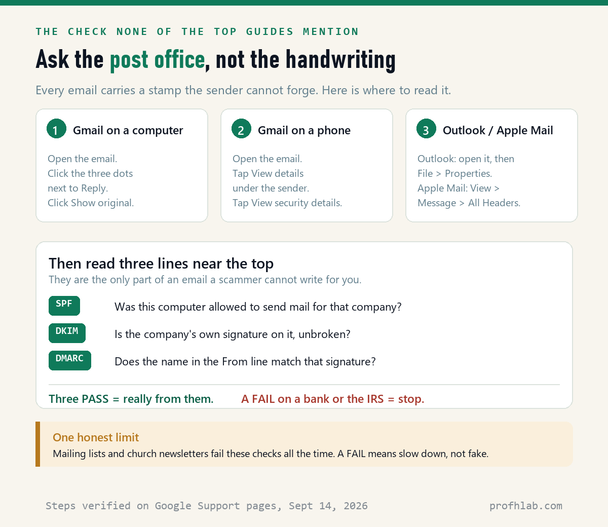 Step-by-step chart showing how to open message headers in Gmail on computer and phone, Outlook and Apple Mail, and what SPF, DKIM and DMARC mean