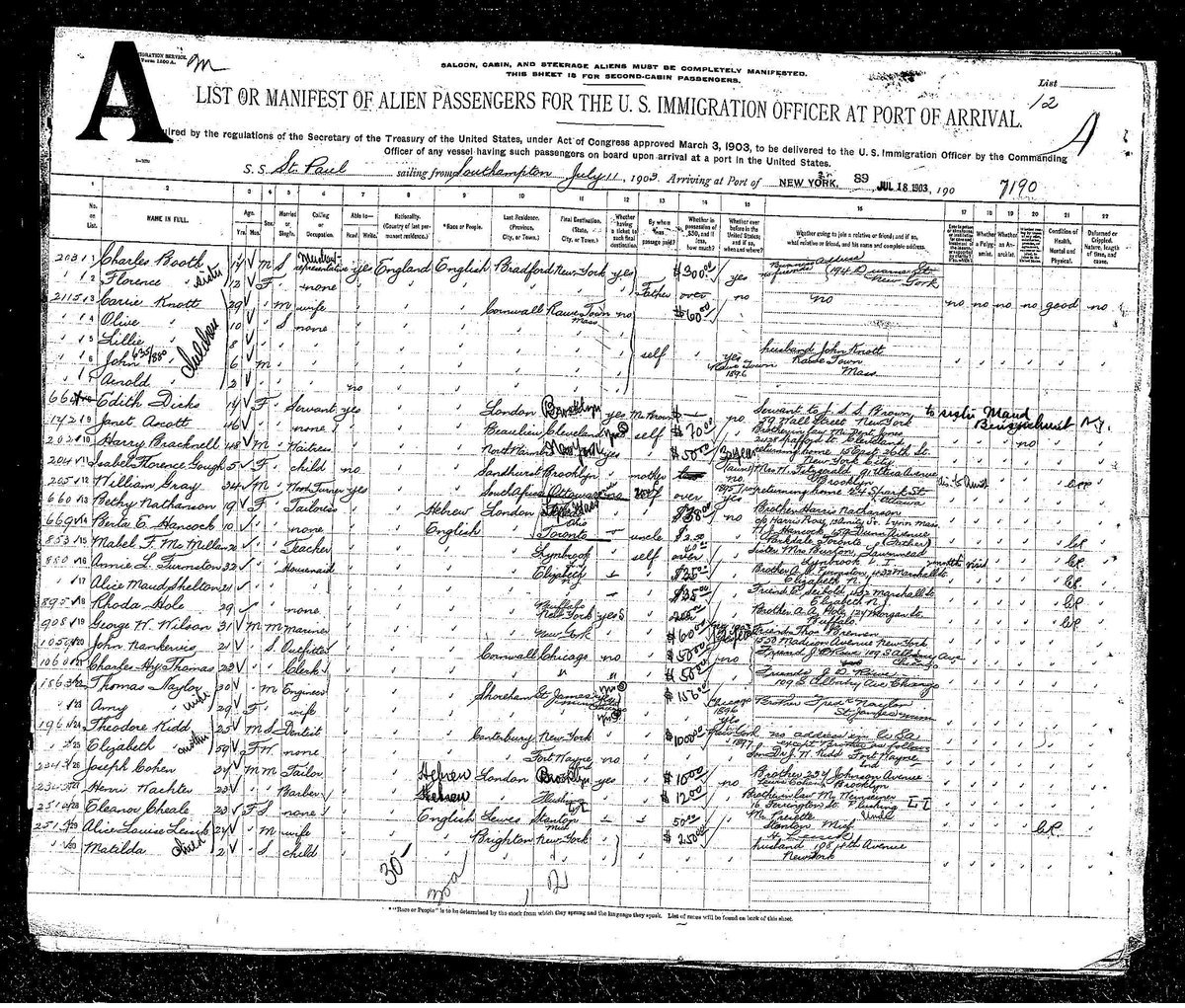 A handwritten 1903 Ellis Island passenger manifest listing names, ages, occupations and destinations
