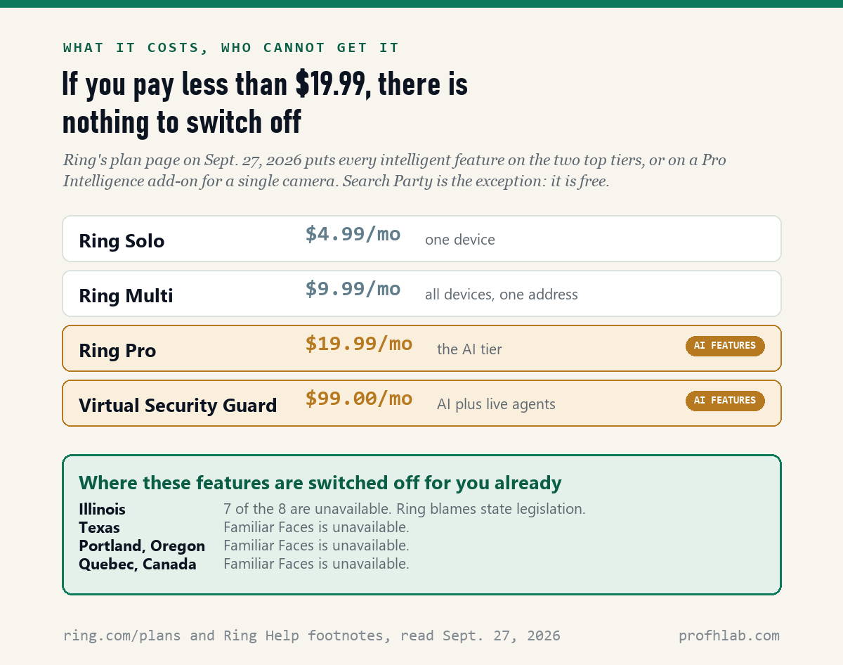 Ring plan prices and the places where Ring says its AI features are unavailable