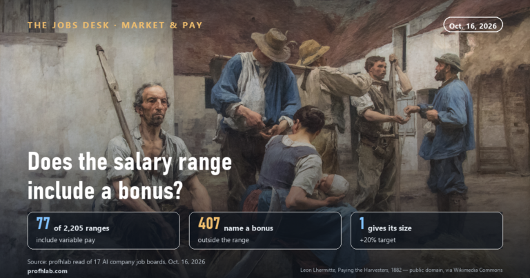 Does Salary Range Include Bonus? We Read 2,205 AI Job Postings on Oct. 16, 2026, and 77 Said Yes