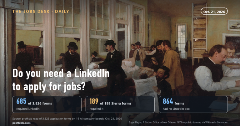 Do You Need a LinkedIn to Apply for Jobs? 685 of 3,826 AI Job Forms Required One (Oct. 21, 2026)