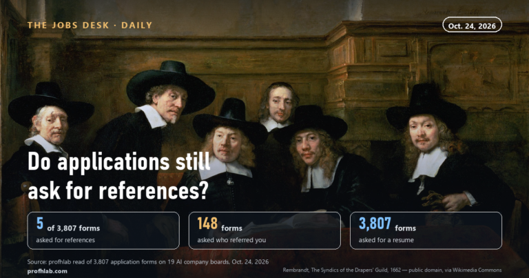 Do Job Applications Still Ask for References? 5 of 3,807 AI Job Forms Did (Oct. 24, 2026)