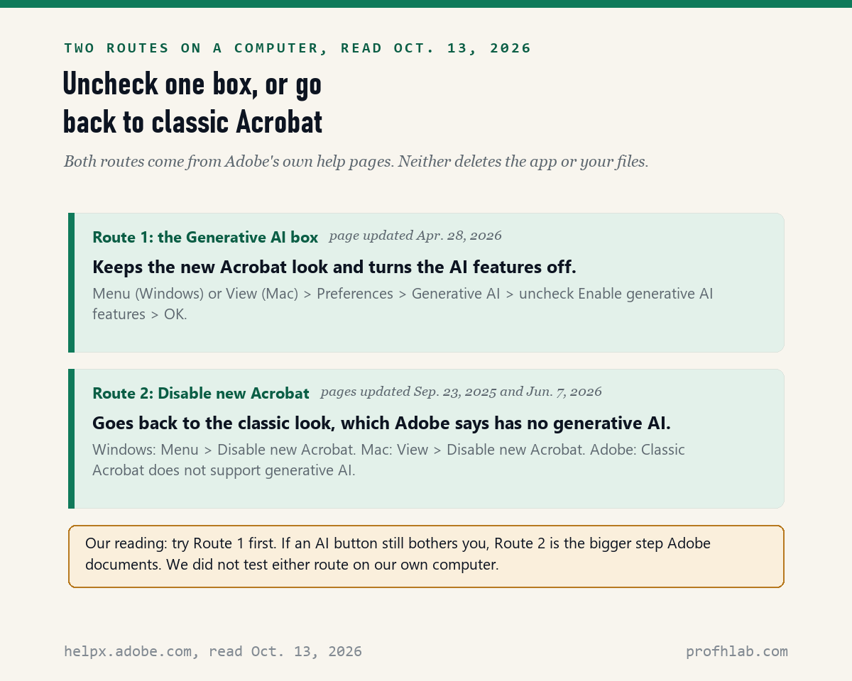 Two routes to turn off Acrobat AI on a computer: Route 1 unchecks Enable generative AI features in Preferences and keeps the new look; Route 2, Disable new Acrobat, goes back to the classic look, which Adobe says has no generative AI