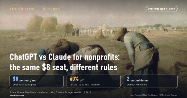 ChatGPT Nonprofit Discount vs Claude for Nonprofits: Both $8 a Seat, Different Rules