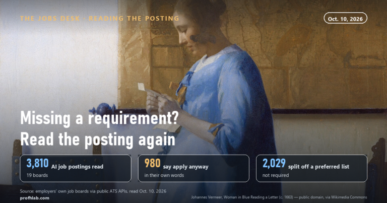 Should I Apply for a Job If I Don’t Meet All the Requirements? What 3,810 AI Job Postings Said on Oct. 10, 2026