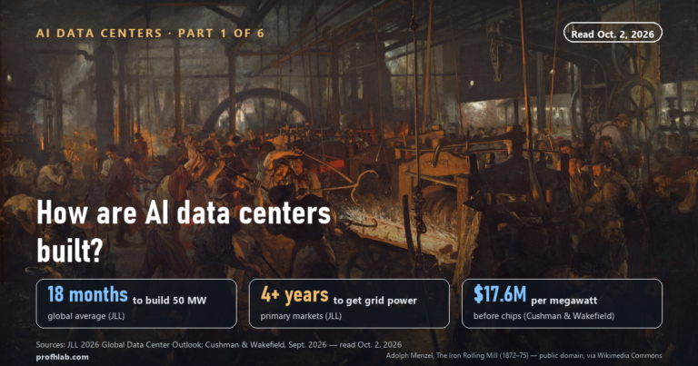 How Are AI Data Centers Built? 7 Steps, $17.6 Million per Megawatt and a 4-Year Wait for Power (Oct. 2026)