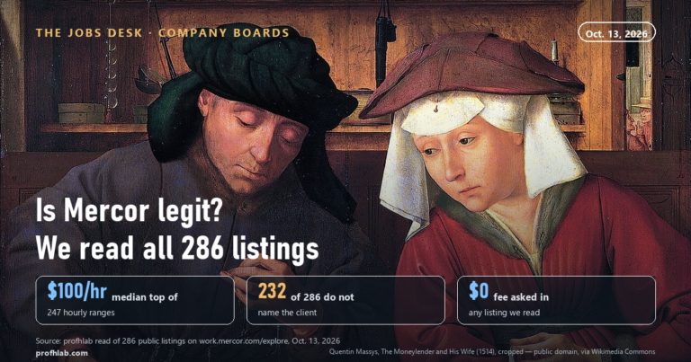 Is Mercor Jobs Legit? We Read All 286 Open Listings on Oct. 13, 2026, and None Asked You to Pay