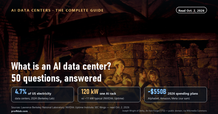 What Is an AI Data Center? The Complete 2026 Guide in 51 Questions