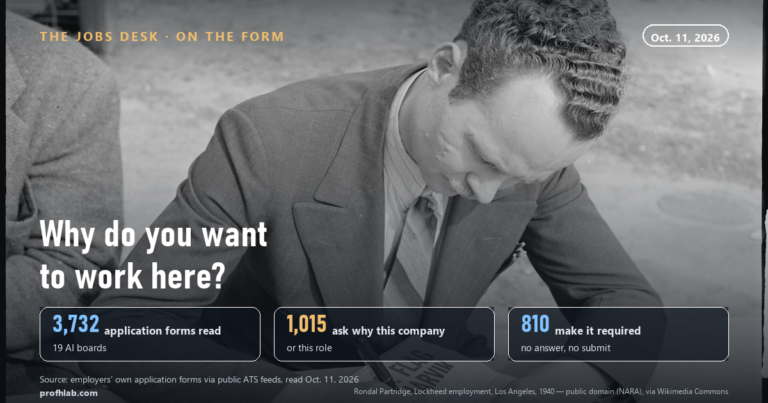 How to Answer “Why Do You Want to Work Here?” on an Application: What 3,732 AI Job Forms Asked on Oct. 11, 2026