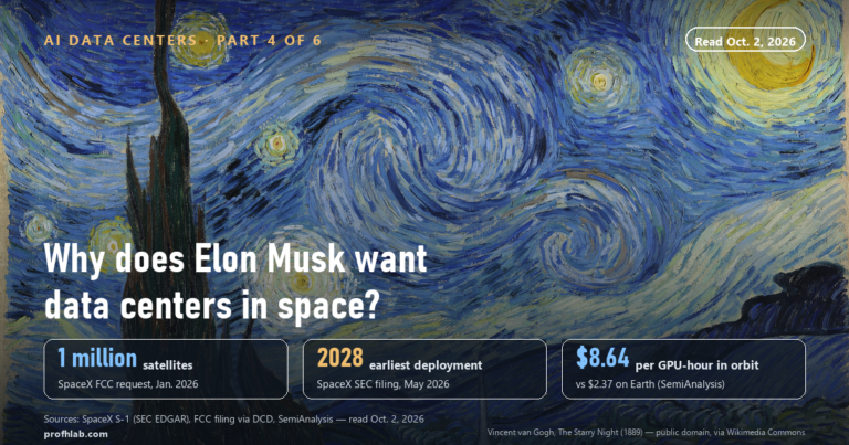 Why Does Elon Musk Want Data Centers in Space? What He Says vs What SpaceX Told the SEC (Oct. 2026)