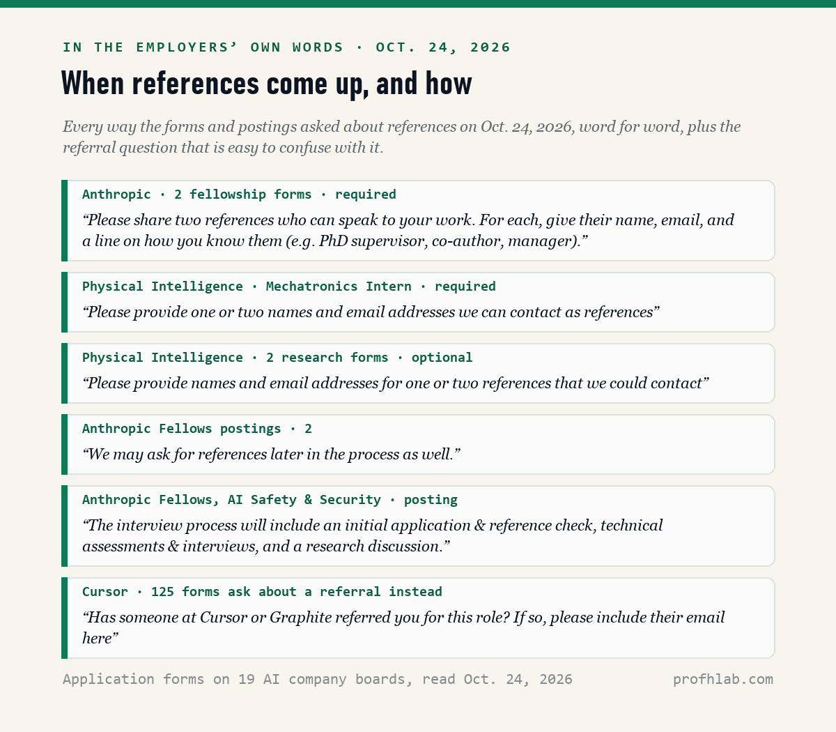 Quotes from AI company application forms and job postings about references, read October 24, 2026