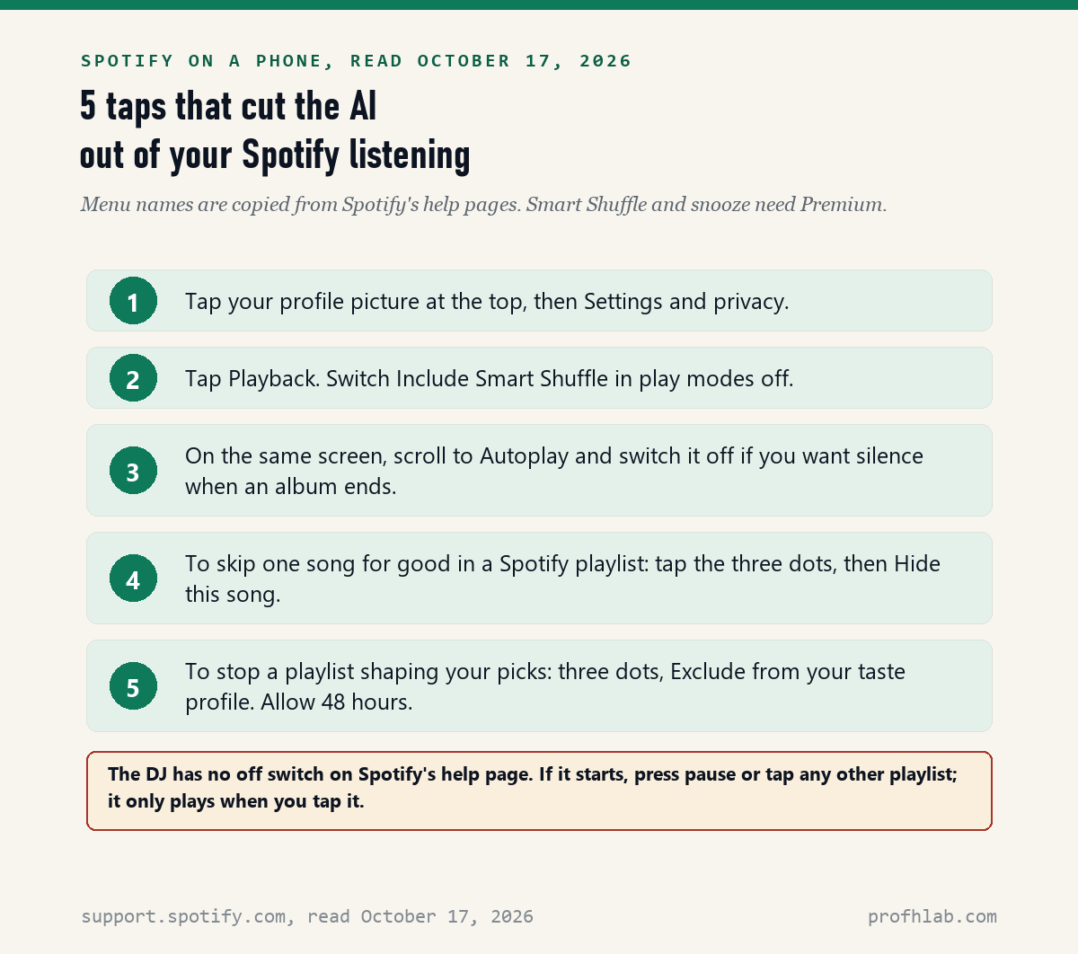 Five numbered steps for Spotify on a phone: open Settings and privacy, switch off Smart Shuffle, switch off Autoplay, hide a song, exclude a playlist from your taste profile