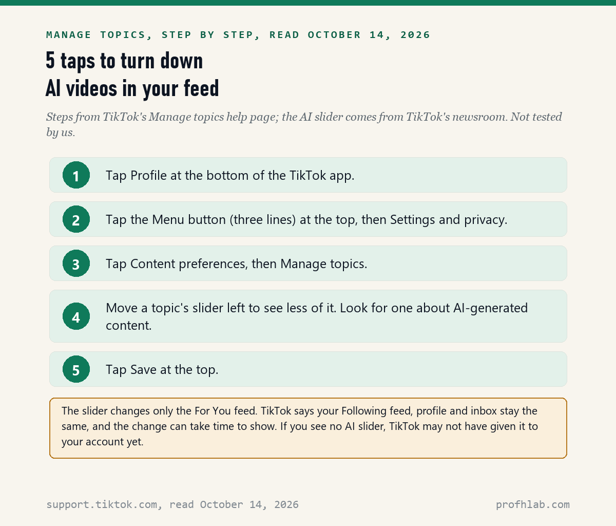 Five numbered steps: tap Profile, tap Menu then Settings and privacy, tap Content preferences then Manage topics, move a slider left, tap Save